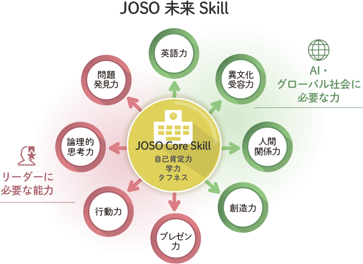未来スキル画像